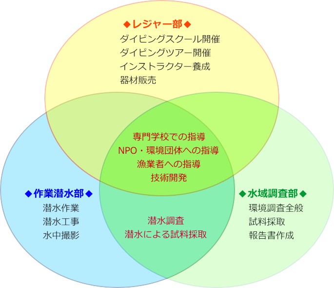 シーポイントの仕組み